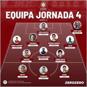 Série A -Campeonato de Portugal