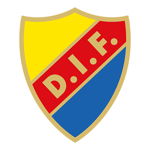 Djurgarden