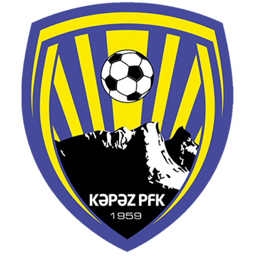 FK Kapaz